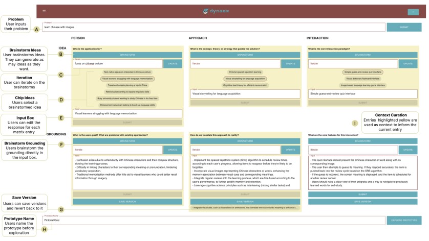 DynEx: Dynamic Code Synthesis with Structured Design Exploration for Accelerated Exploratory Programming Thumbnail