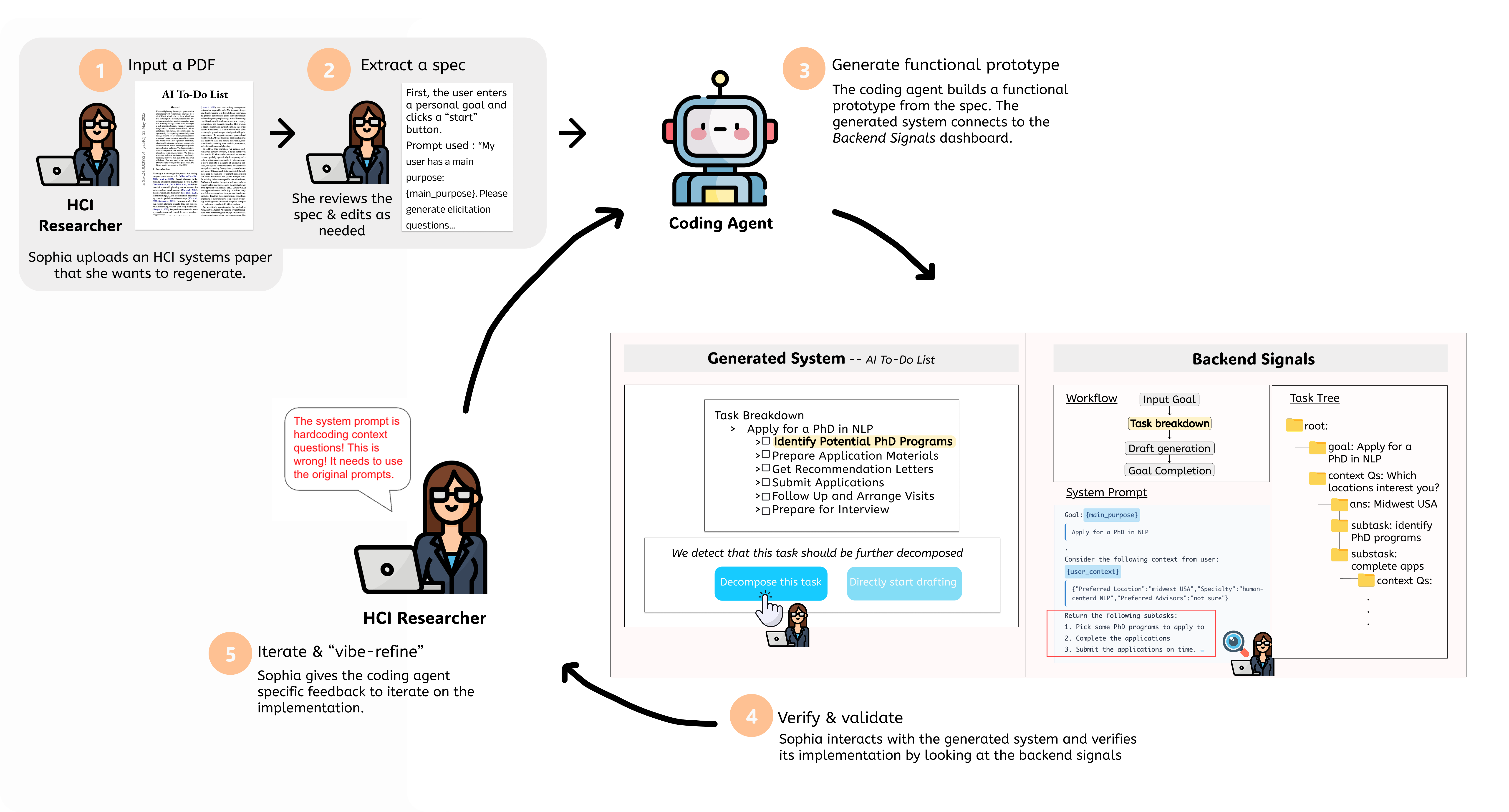 Injecting transparency into vibecoding interfaces
