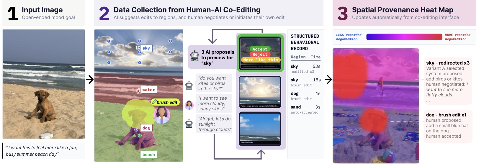 Who Shaped What? Untangling Human and AI Creative Contributions Through Spatial Provenance in Image Editing Thumbnail